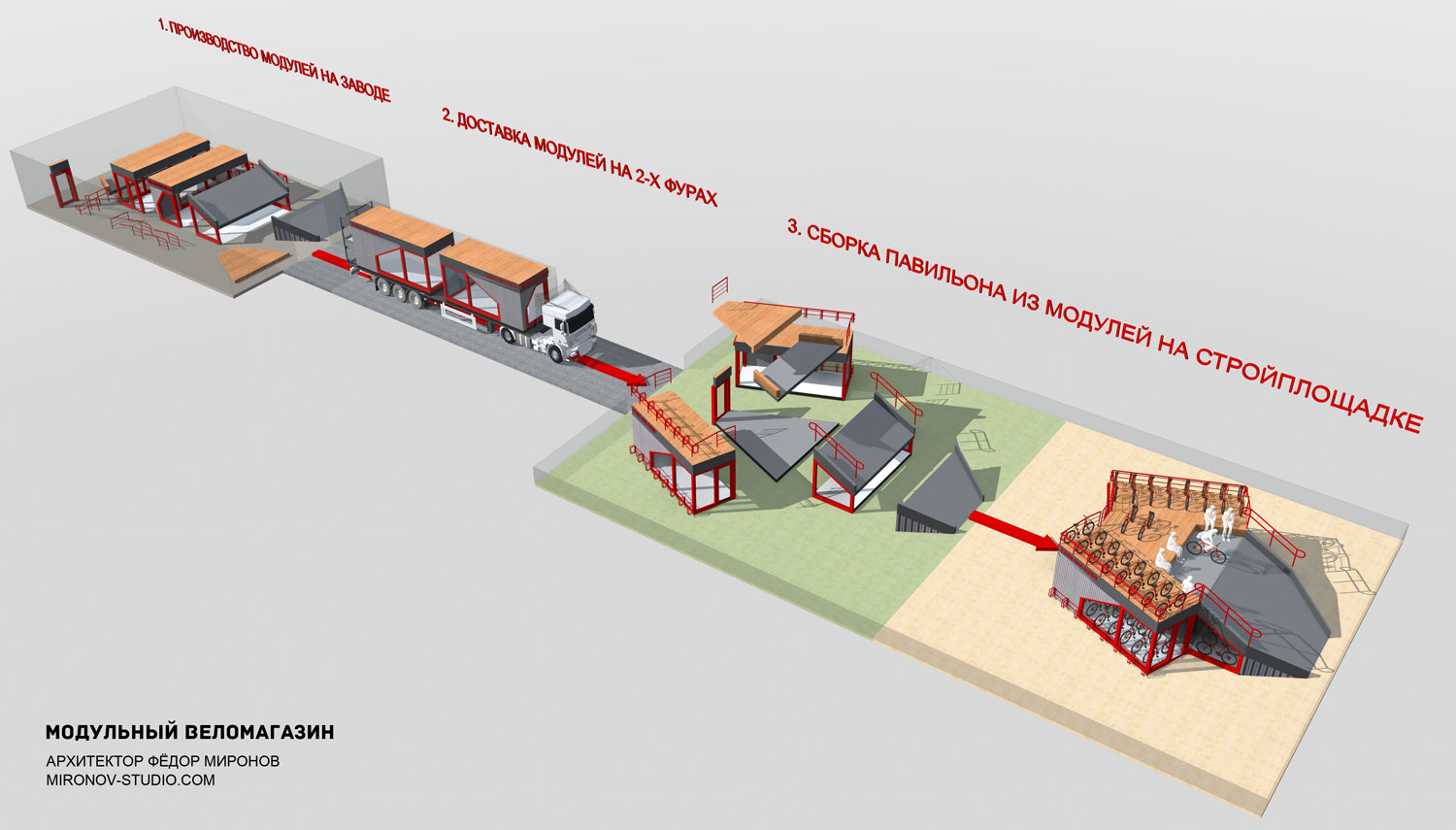 Схема сборки магазина из модульных контейнеров