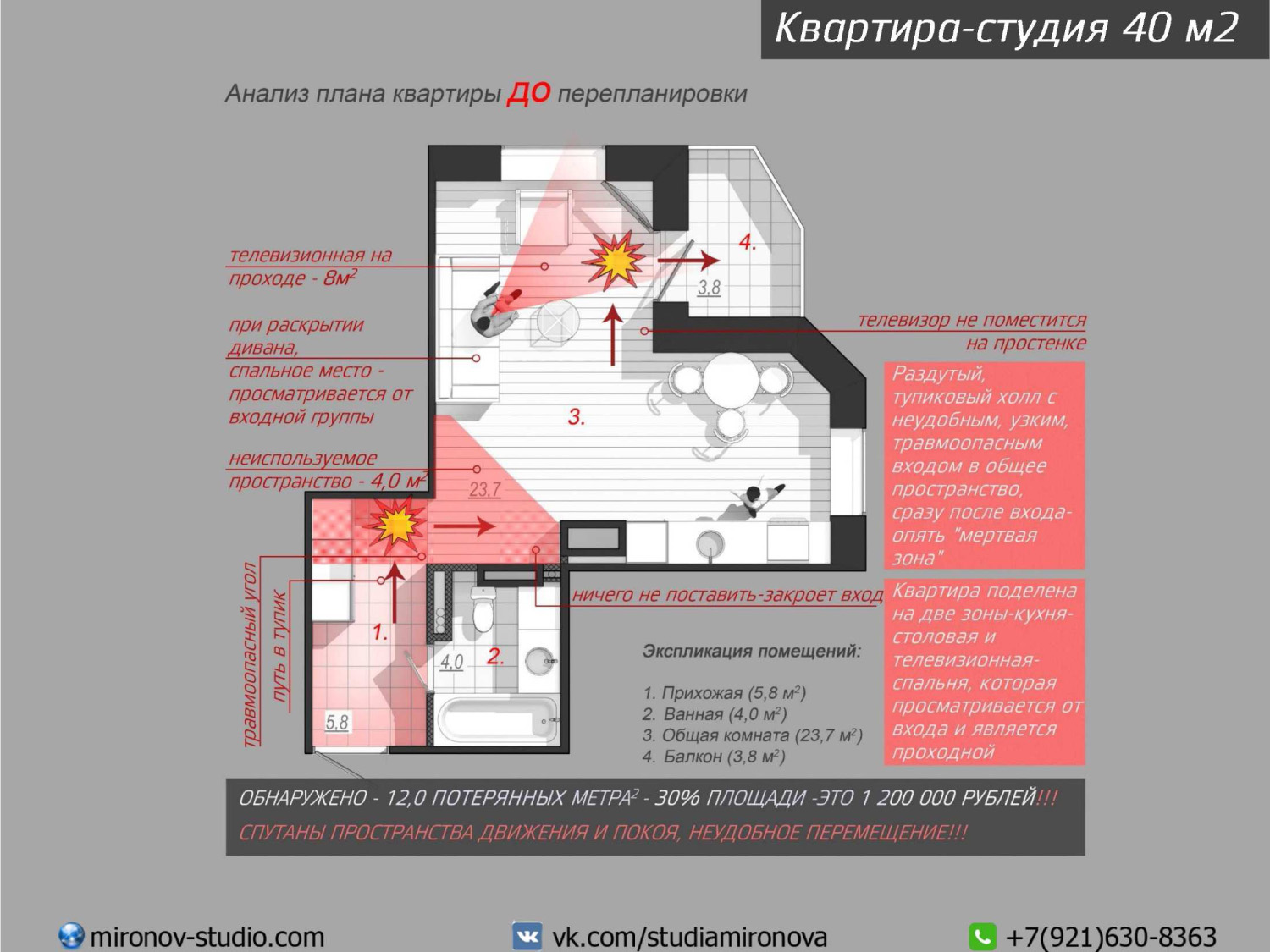 Квартира-студия 40 м, жк Шуваловские Высоты, анализ плана до перепланировки