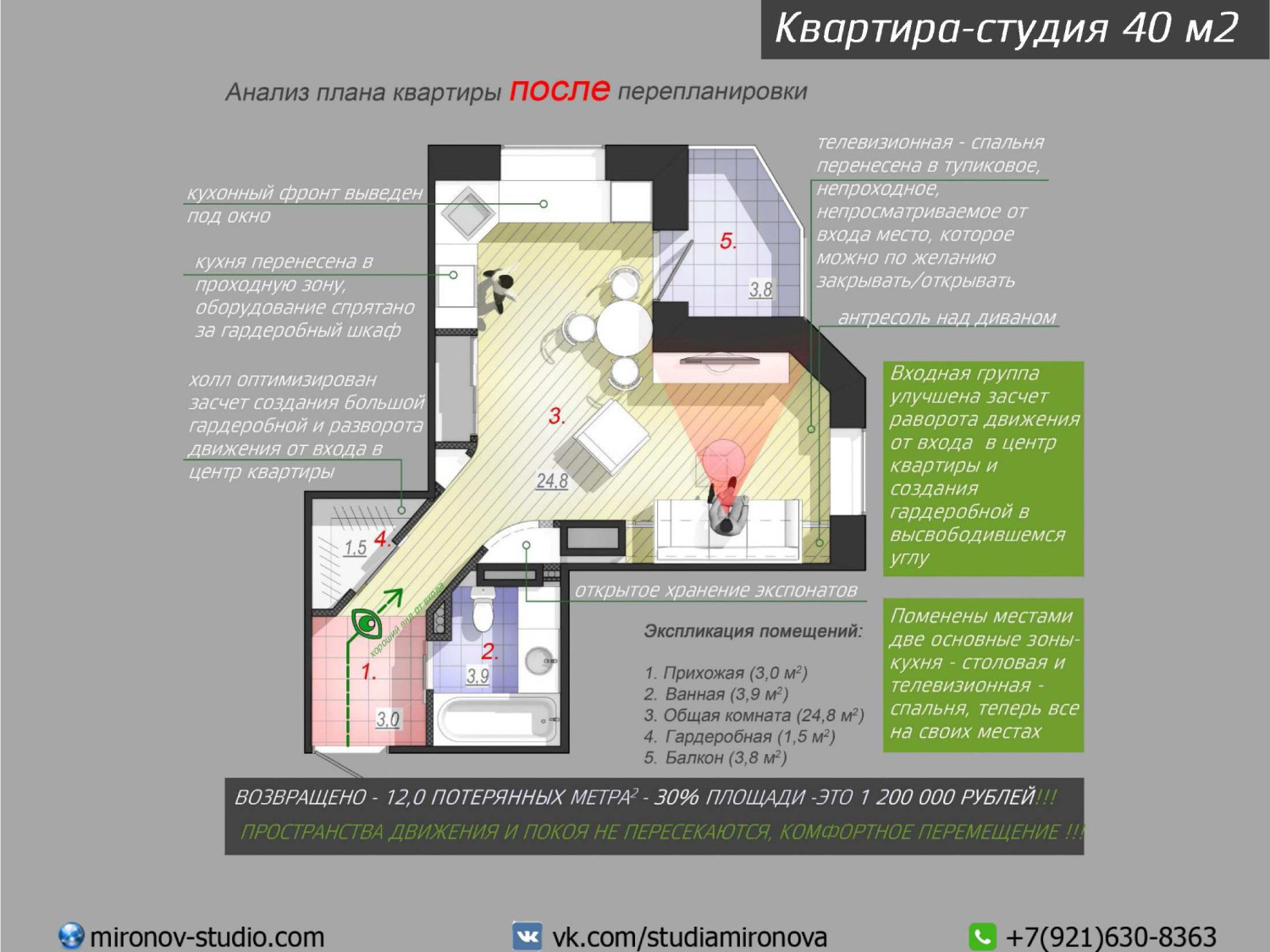 Квартира-студия 40 м, жк Шуваловские Высоты, анализ плана после перепланировки