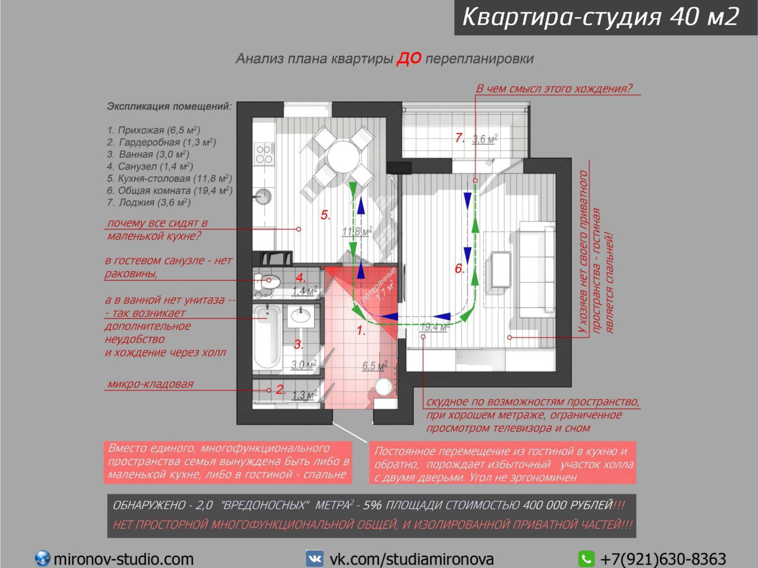 Квартира в жк Собрание, анализ планировки