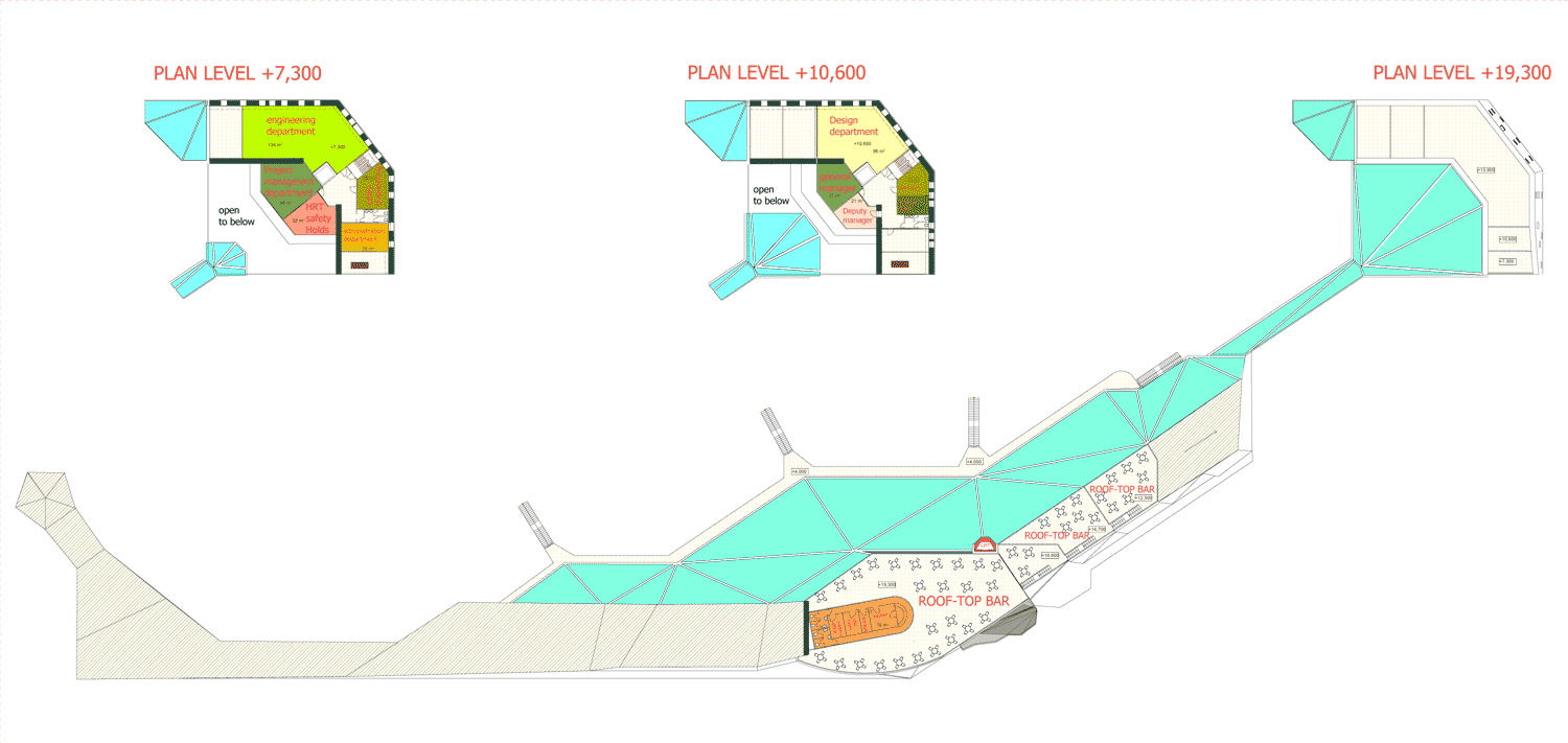 Collider Activity Center project, plan