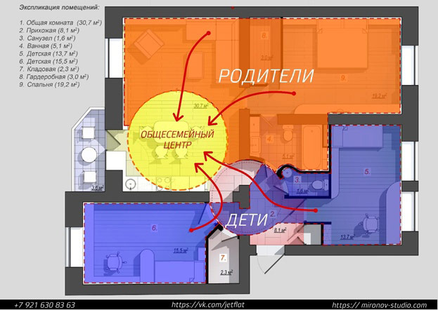 Пространства квартиры после перепланировки, общее, детское, родительское