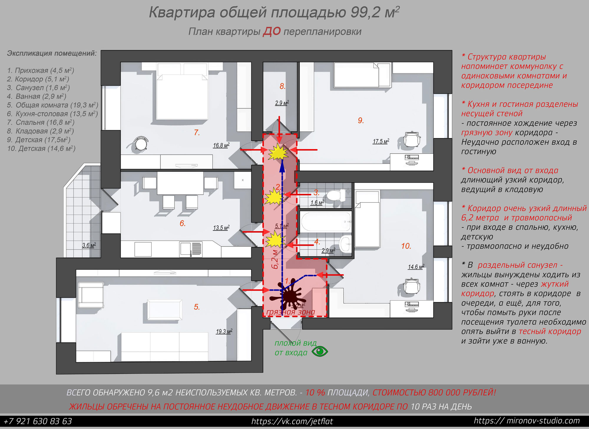 Планировочный анализ плана квартиры от застройщика